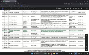 Hadirkan Inovasi Kreatif untuk UMKM! Mahasiswa TP Kelas Reguler Lolos Didanai P2MW 2026